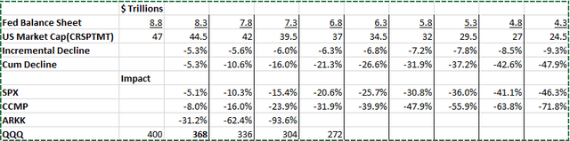 Matrix of QT Impact by Ticker