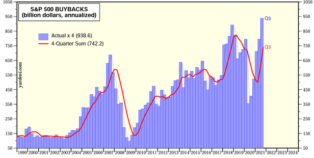 Buybacks