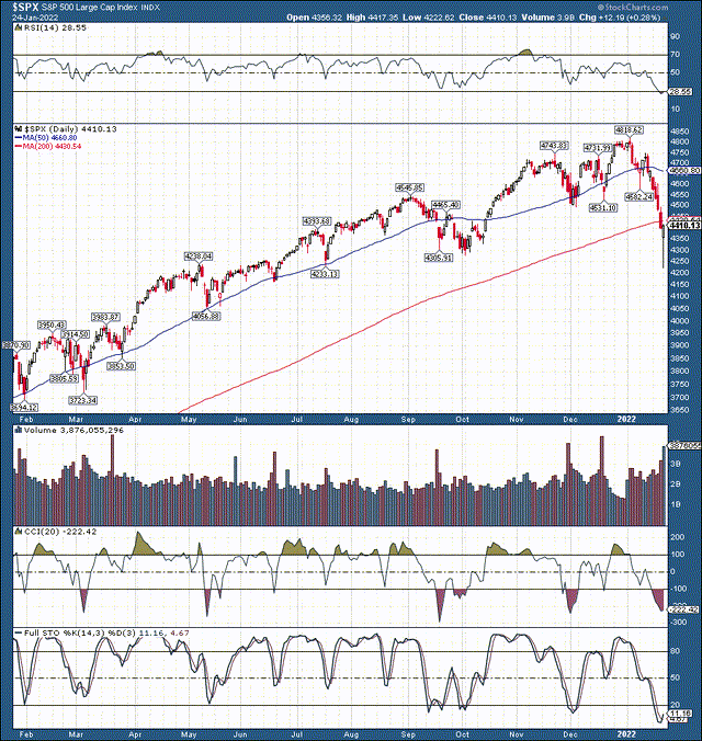 Buy The Drop: The Stock Market May Have Bottomed | Seeking Alpha