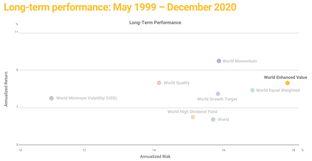 MSCI Value