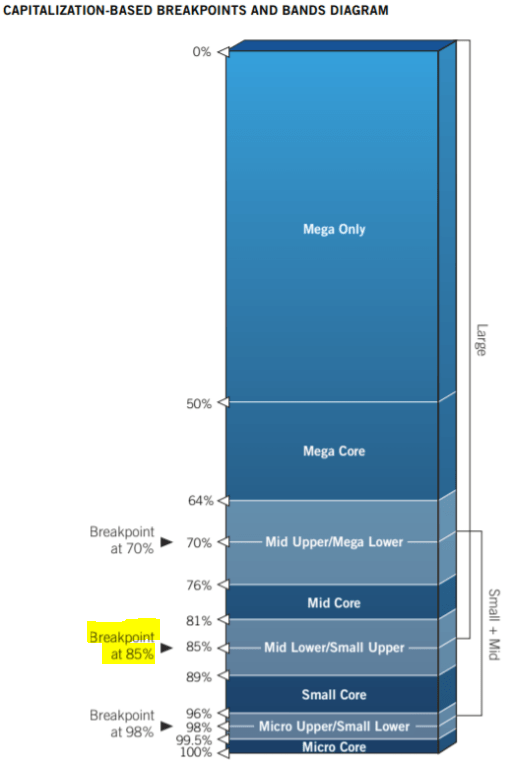 CRSP Value