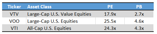 VTV Valuation