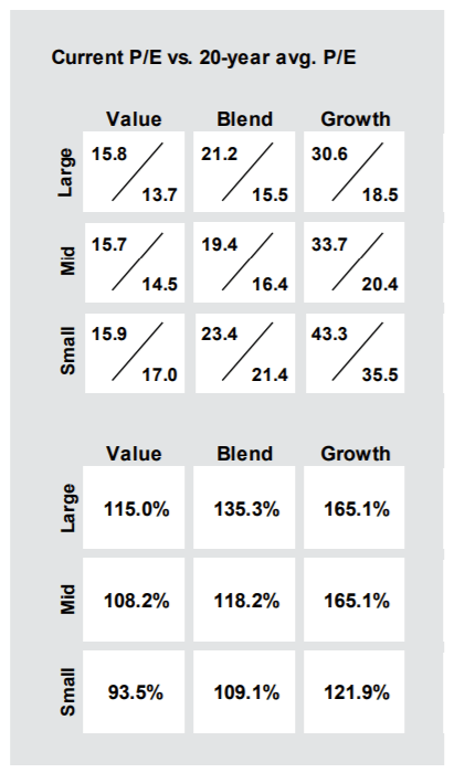 J.P. Morgan Guide to the Markets