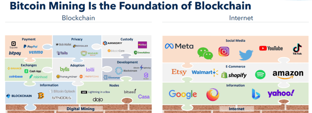 BTC ecosystem