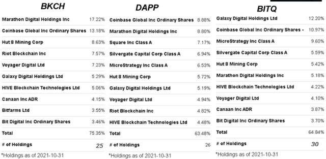 crypto stocks ETFs