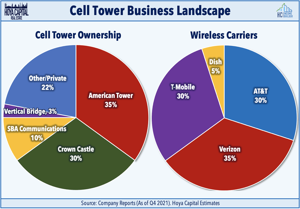 Picking A Winner In The Cell Tower REIT Sector Seeking Alpha