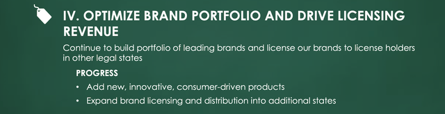 MariMed Strategic Goal 4: Optimizing brand portfolio and increasing reveneus