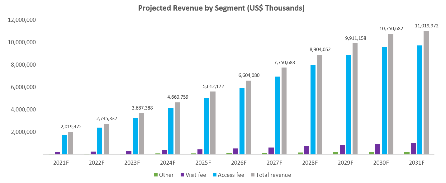 Where Will Teladoc Stock Be In 5 Years? (NYSETDOC) Seeking Alpha