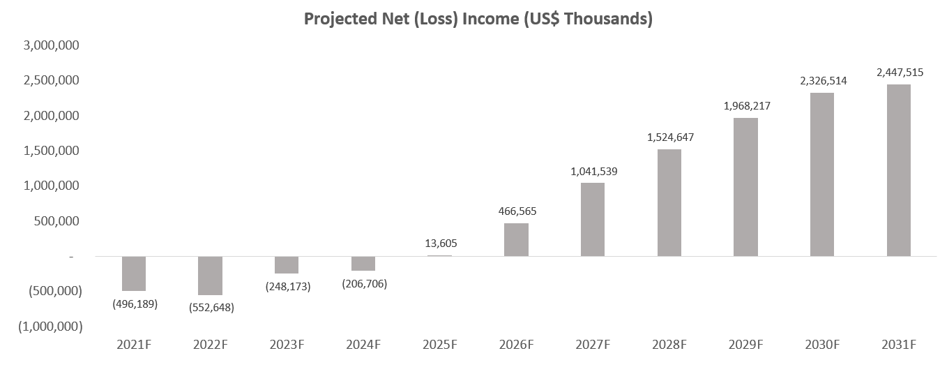 Where Will Teladoc Stock Be In 5 Years? (NYSETDOC) Seeking Alpha