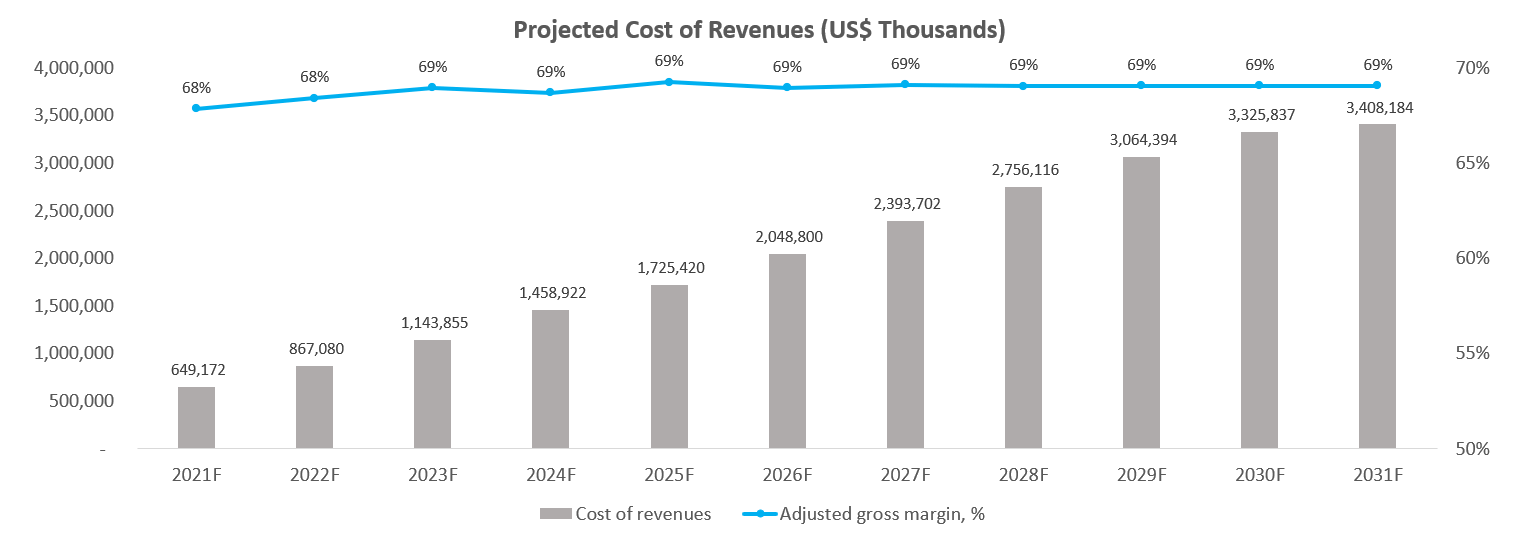 Where Will Teladoc Stock Be In 5 Years? (NYSETDOC) Seeking Alpha