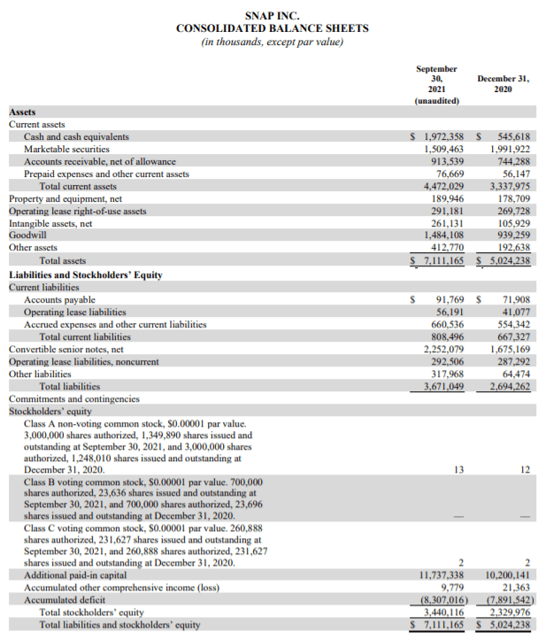 Snap Stock This Is The Perfect Time To Buy (NYSESNAP) Seeking Alpha