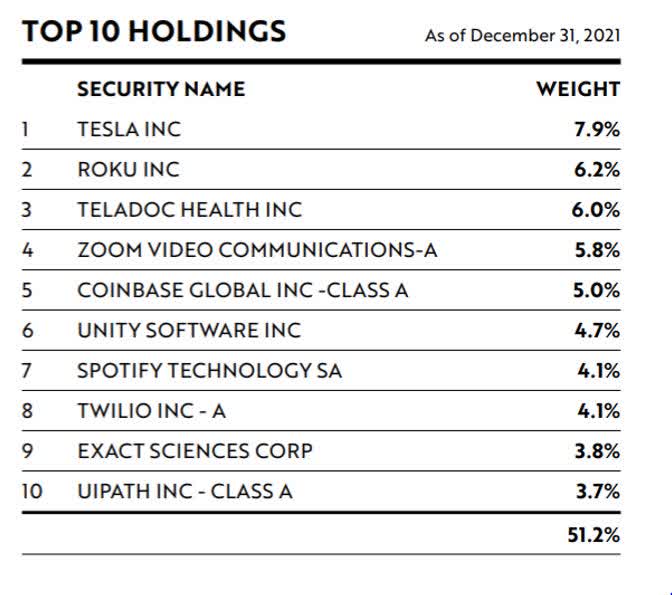 ARK Innovation ETF (ARKK): The Death Of Thematic Investing | Seeking Alpha