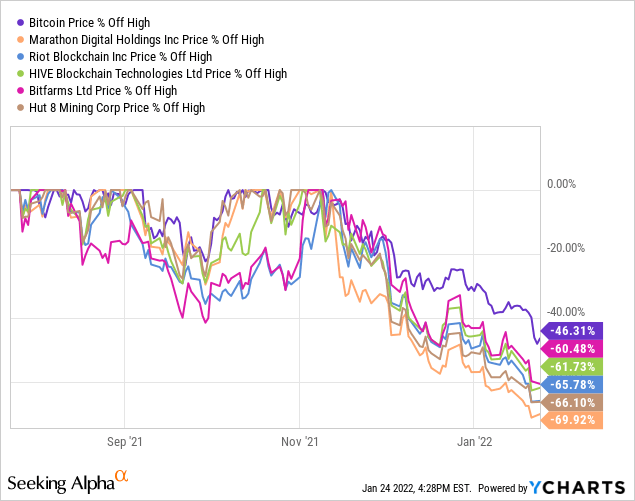 bitcoin miners comparison chart