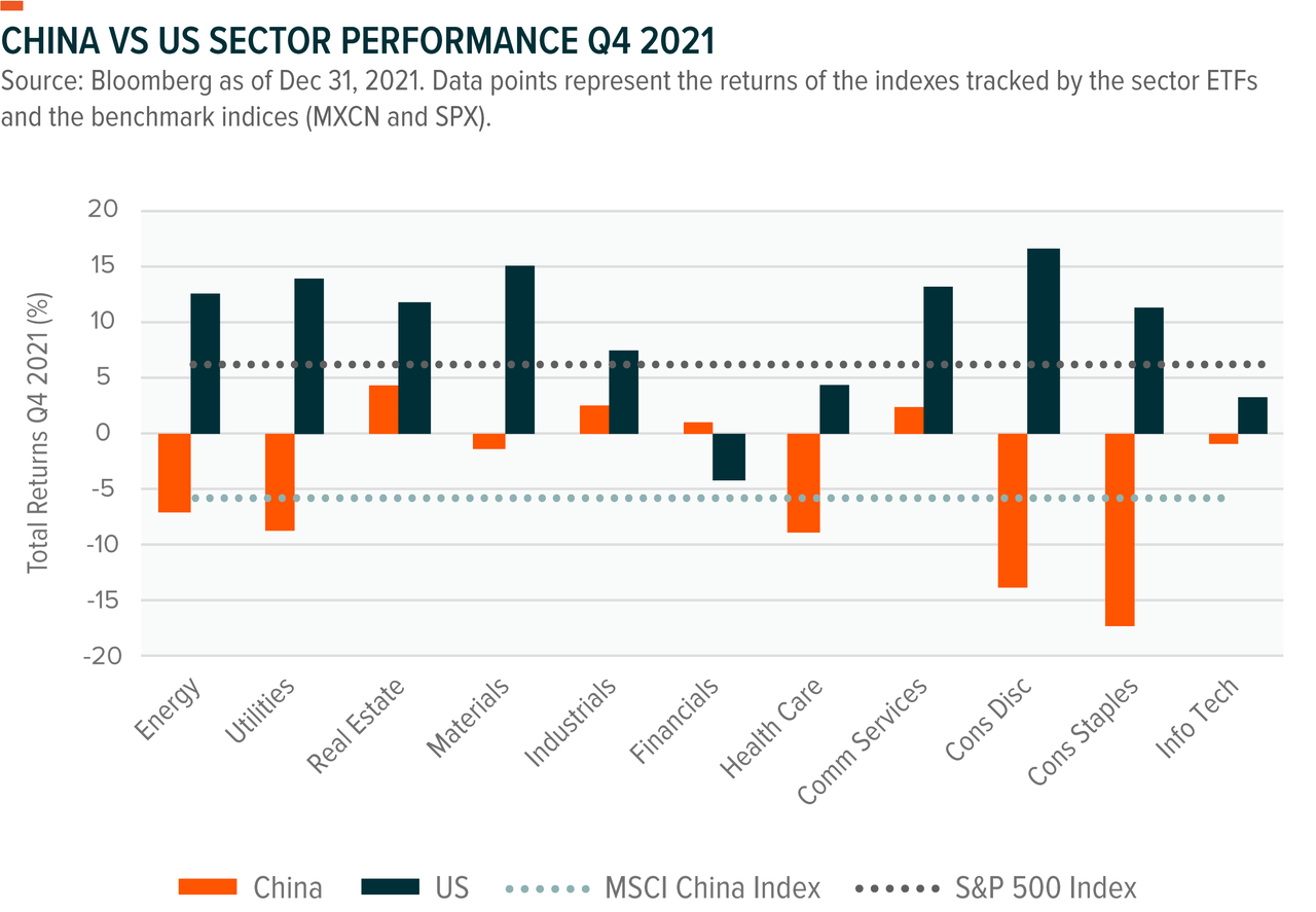 China Sector Report: Q4 2021 | Seeking Alpha