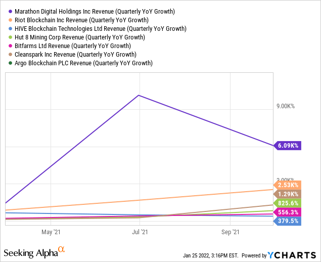 bitcoin miners revenue chart