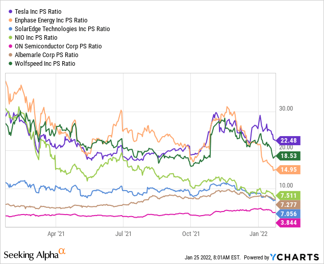 Qcln Etf Price