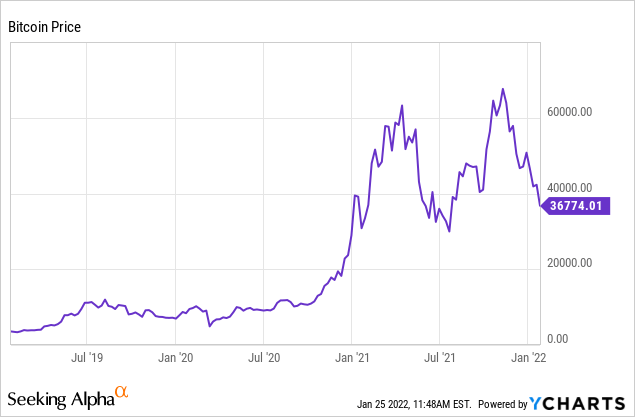 card starter crypto price prediction