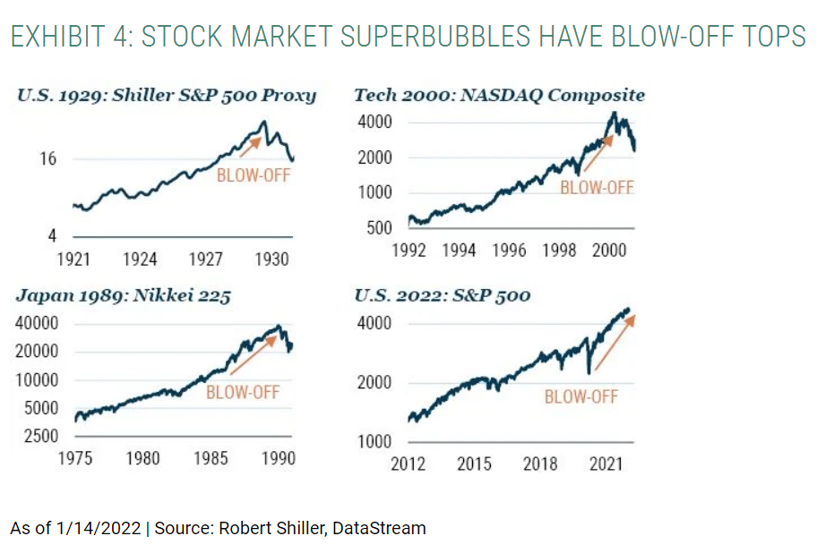 Grantham We're In An Epic Bubble Seeking Alpha