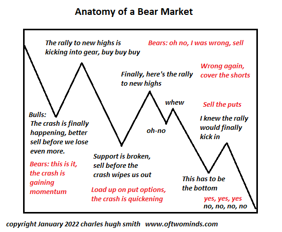 Bear Market