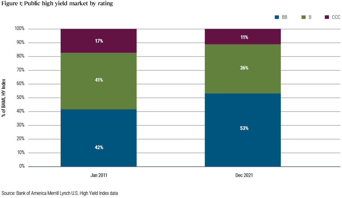 spotting-opportunities-in-the-high-yield-ratings-migration-seeking-alpha