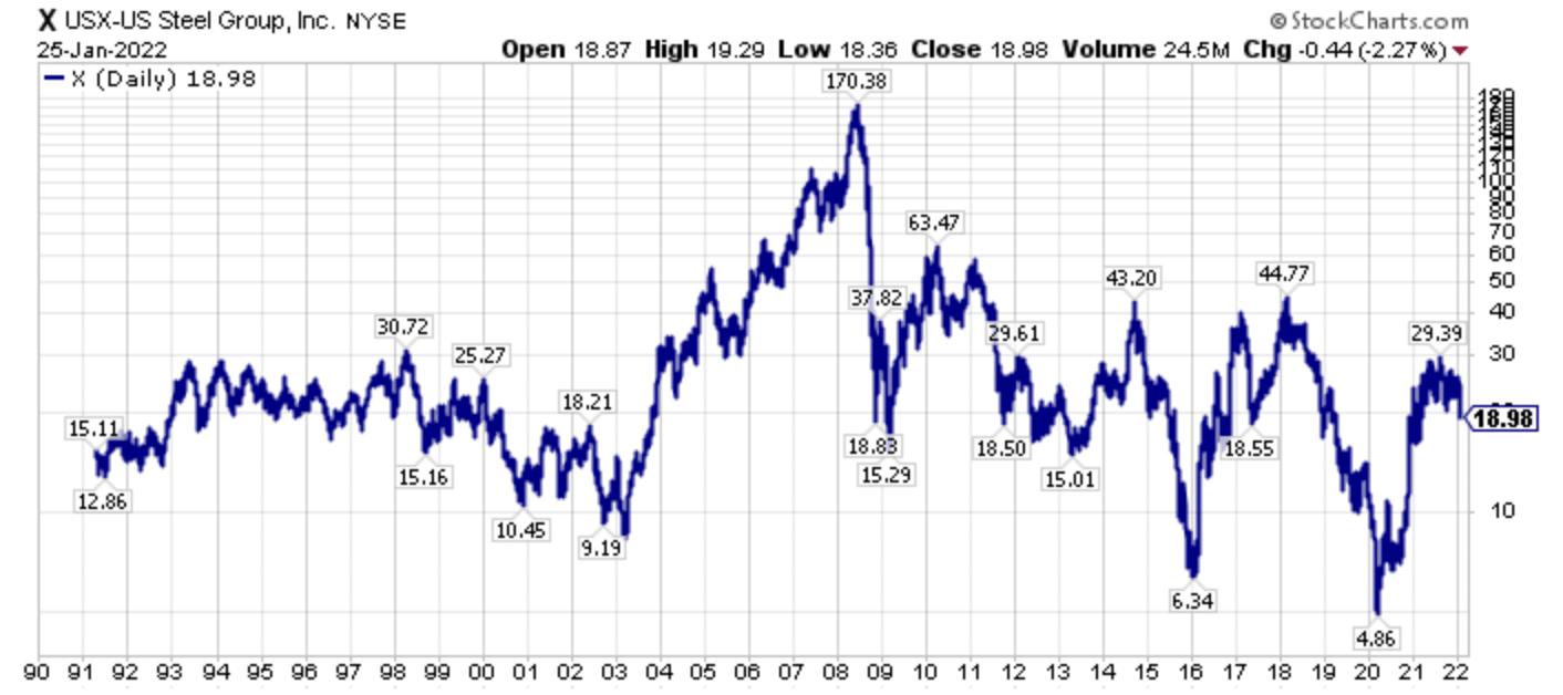 Metal Cutting Shear Price in the United States - 2023 - Charts and Tables -  IndexBox