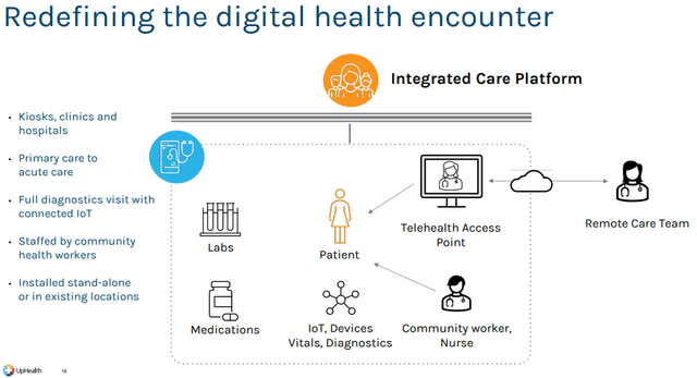 Digital health encounter