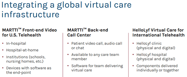 Virtual care infrastructure