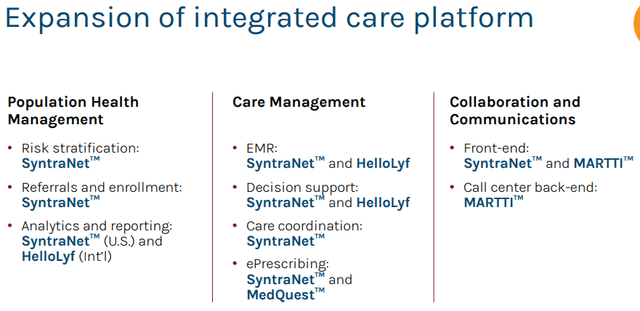 Expansion of integrated care