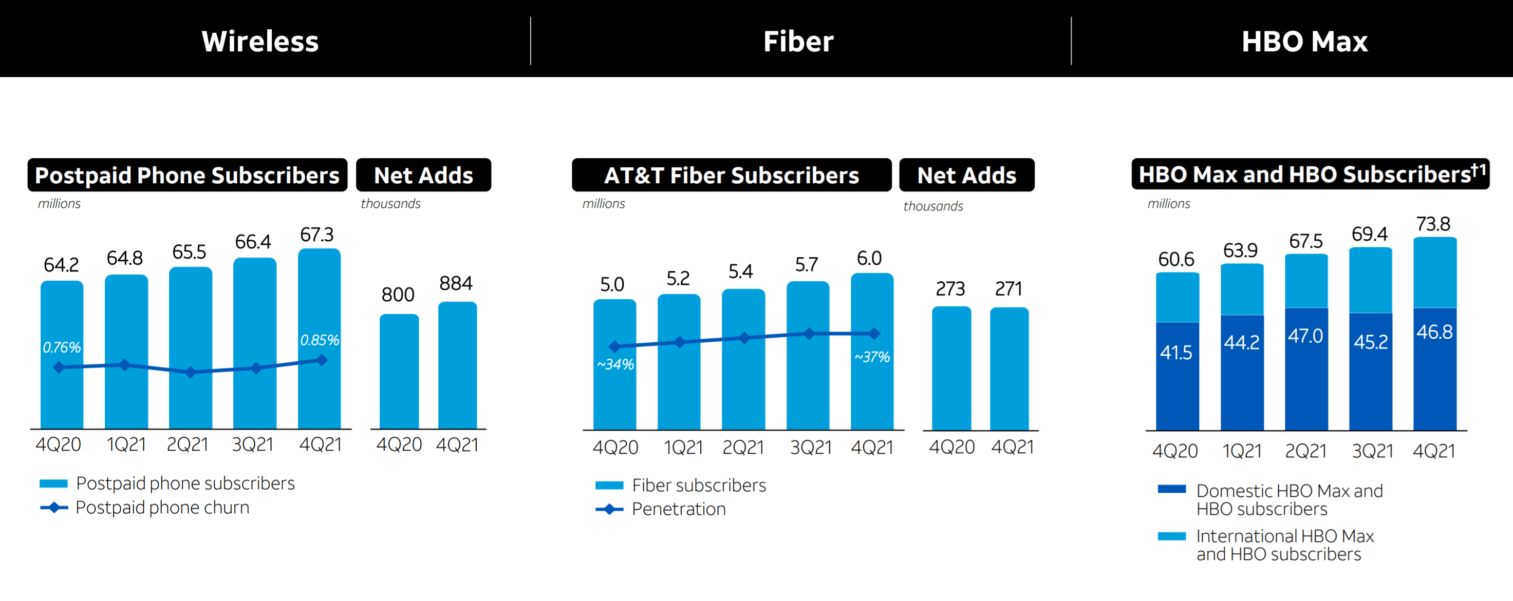 AT&T Q4 Earnings Failed To Provide Clarity On The Spin/SplitOff