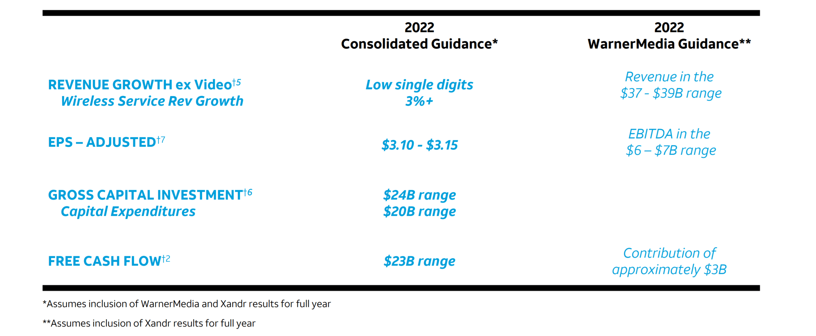 AT&T Q4 Earnings Failed To Provide Clarity On The Spin/SplitOff