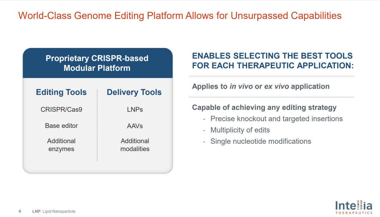 Intellia Stock Best AllAround Gene Editing Company (NASDAQNTLA