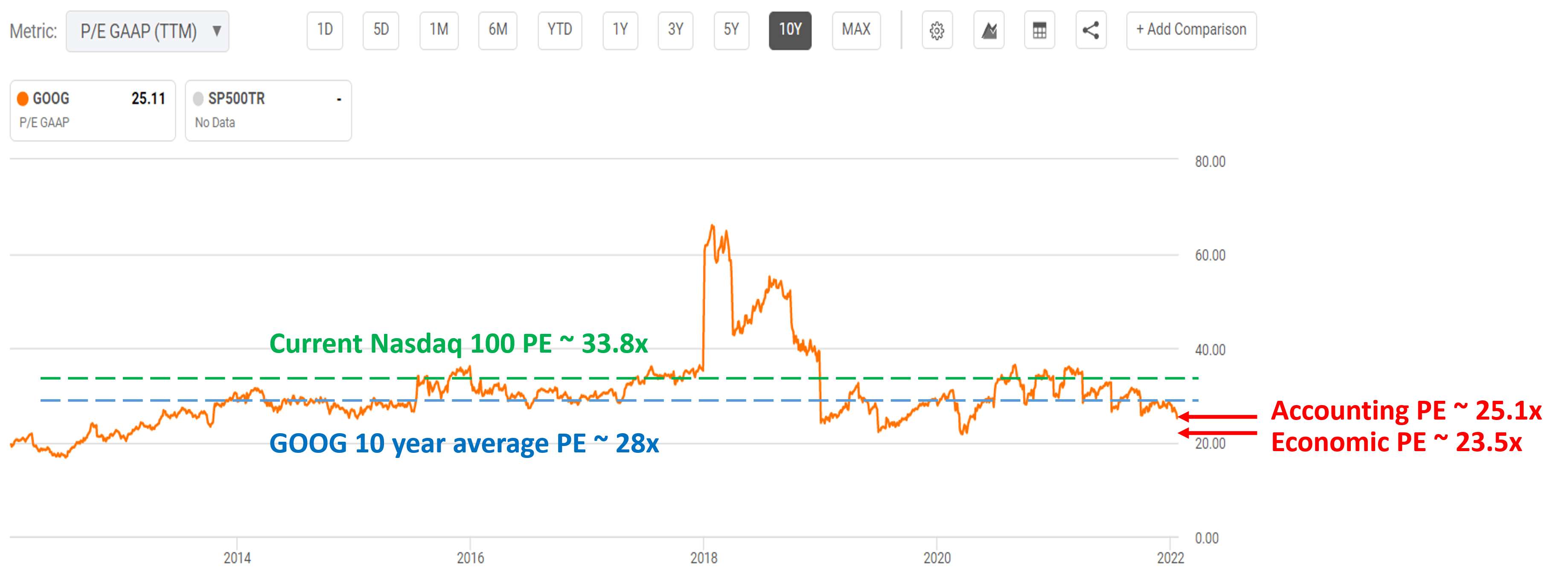 Alphabet Stock Why Warren Buffett Regretted For Not Buying Seeking Alpha