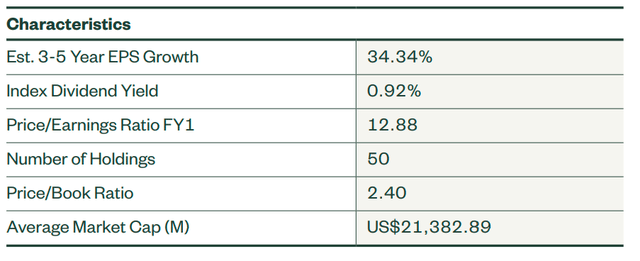 XTN Fact Sheet Showing Price-Earnings Ratio