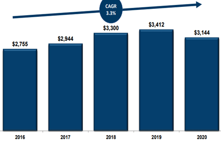 Clean Harbors Stock: Cheaper Opportunities Exist In Waste Management ...