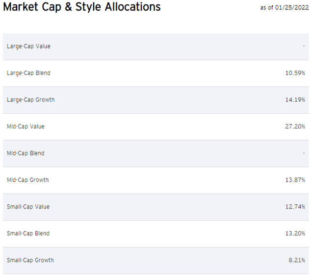 Market Cap & Style Allocations Chart