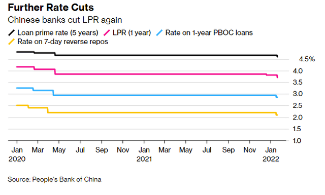 Further rate cuts 