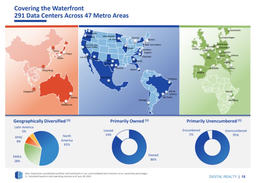 Digital Realty Trust Stock Top Data Center REIT To Buy Now (NYSEDLR