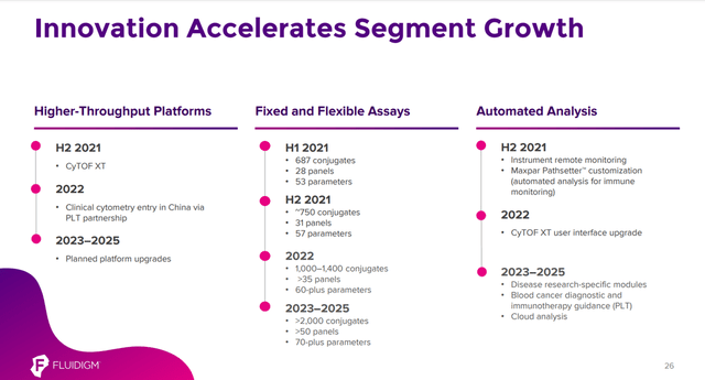 Innovation accelerates segment growth