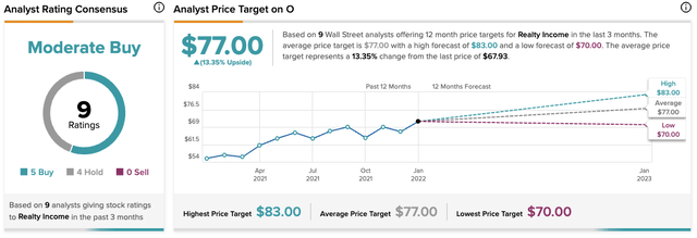 My Top Dividend Stocks For 2022 | Seeking Alpha