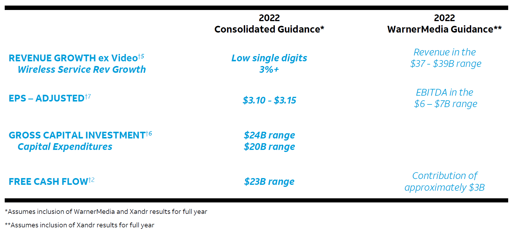 AT&T and Comcast Q4 Results Reflect Hard Truths for Streaming (Column)