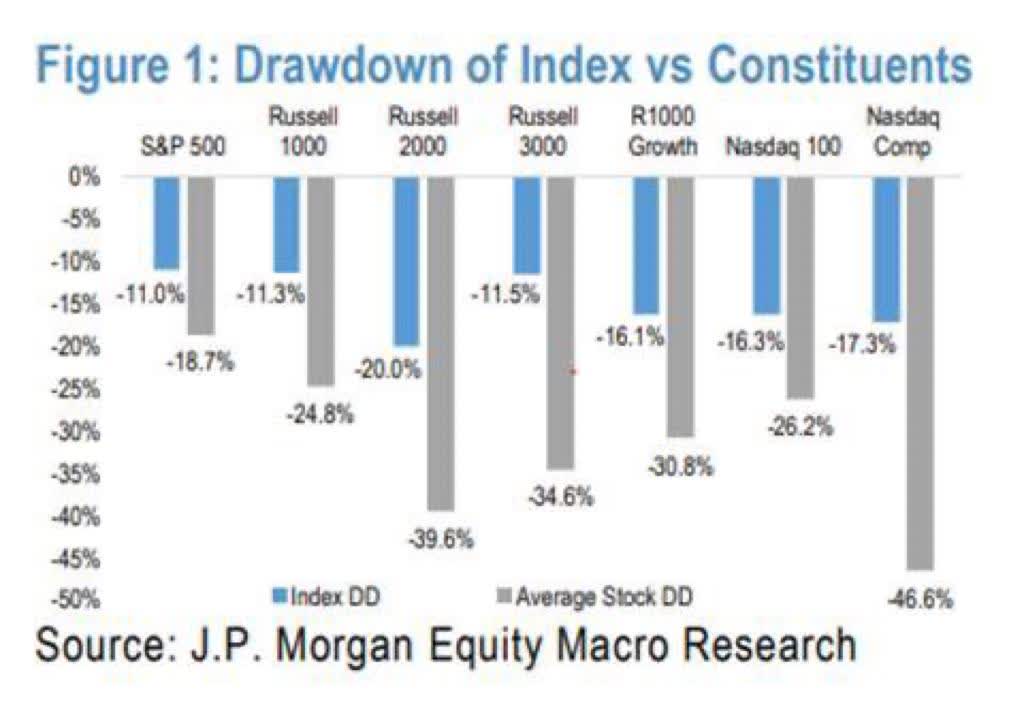 JP morgan market drawdown