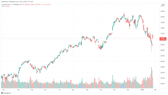 Microsoft Stock: The Idea Of The Decade (NASDAQ:MSFT) | Seeking Alpha