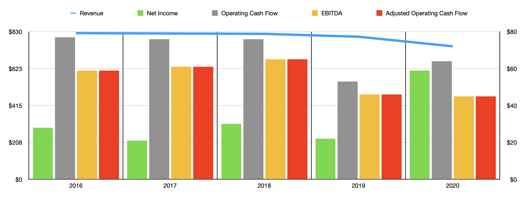 Haverty Furniture An Excellent Play On The Furnishing Space (NYSEHVT