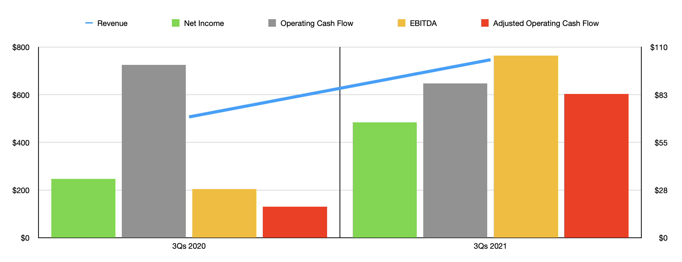 Haverty Furniture An Excellent Play On The Furnishing Space (NYSEHVT