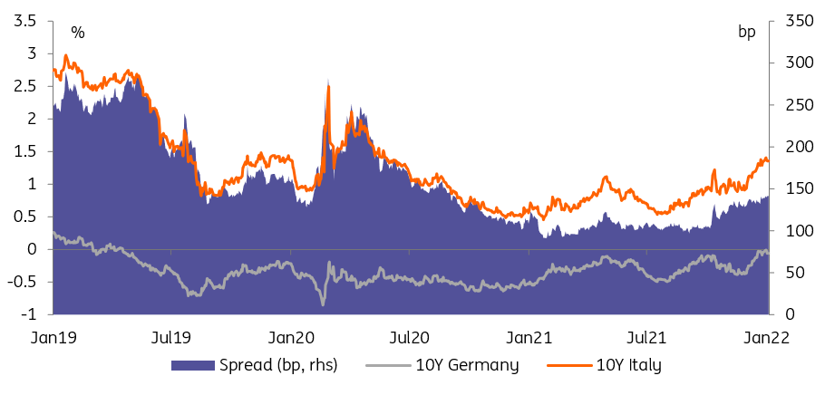 Credit spreads - 10-year German yields, 10-year Italian yields