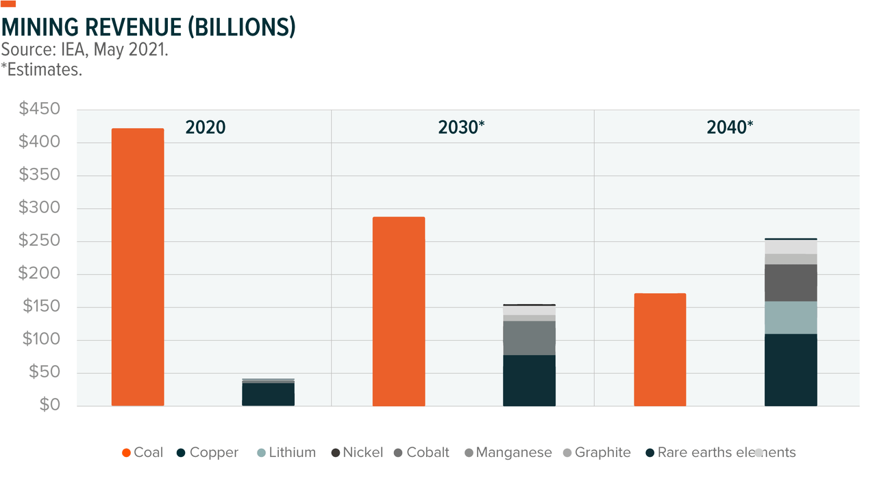 mining revenue