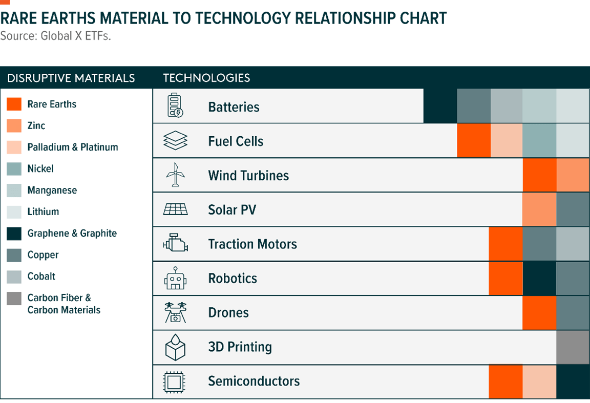 Rare Earths material technology