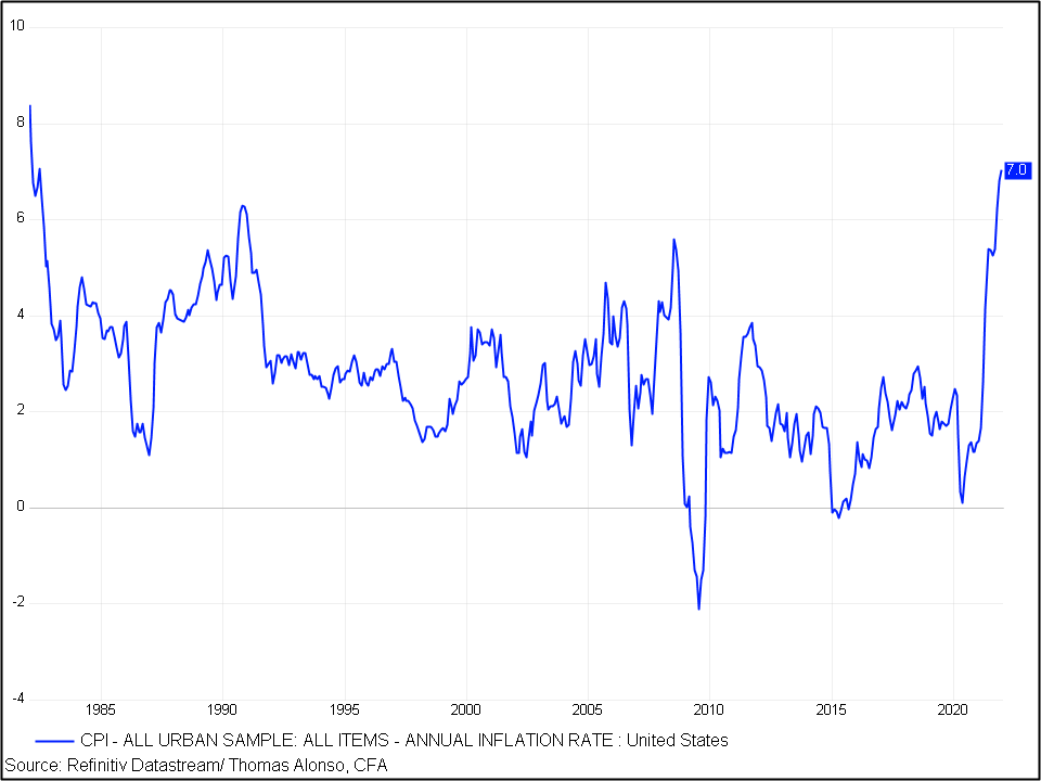 An Update On Sector Performance Around Inflation Peaks 