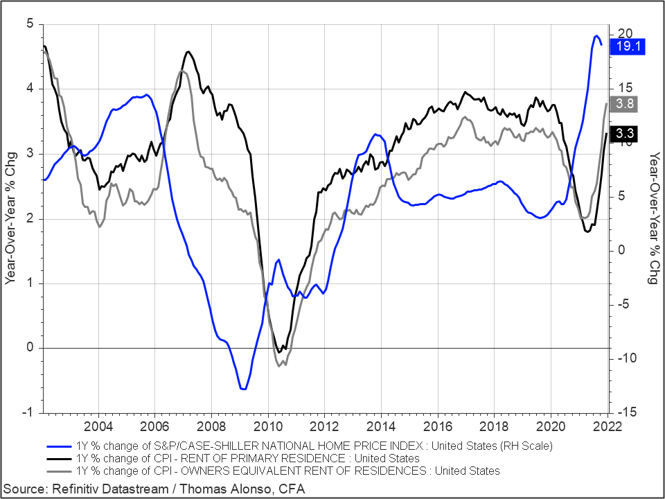 An Update On Sector Performance Around Inflation Peaks | Seeking Alpha