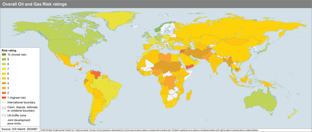 Overall oil and gas risk ratings